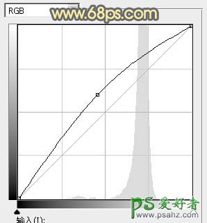 PS景物照片抠图实例教程：快速抠出杂乱的拱门图片并简单美化