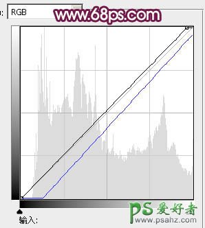 PS照片转手绘教程：给失真的手机MM照片制作出清晰的手绘风格