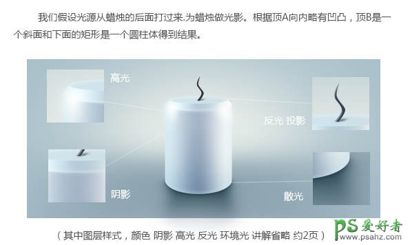 PS手工制作一个漂亮简单的蓝色小蜡烛失量图，蜡烛素材图片