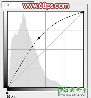 PS通道磨皮教程：给满脸青春豆美女照片磨出光滑皮肤