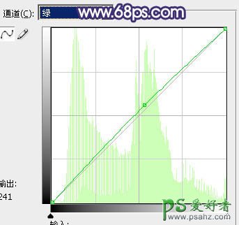 PS给严重模糊失真的视频美女照片制作出柔美的手绘效果