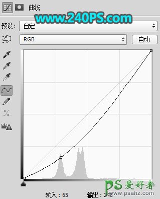 PS人物抠图教程：用仿制图章工具完美消除野花丛中的美女。