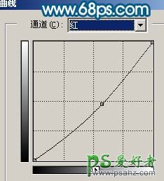 PS转手绘教程：给曝光过度的可爱女孩儿制作成仿手绘效果