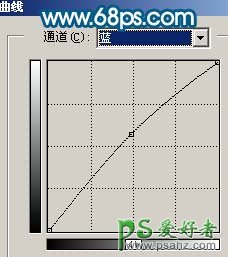 PS转手绘教程：给曝光过度的可爱女孩儿制作成仿手绘效果