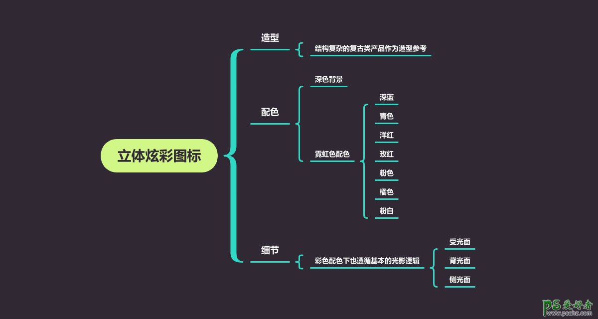 Photoshop结合AI软件绘制卡通风格的相机图标，立体相机图标。