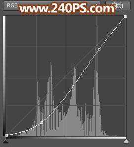 合成创意沙漠风暴狮子造型图片的PS教程