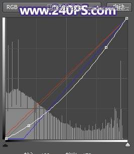 给湖景照片添加漂亮霞光效果的PS方法