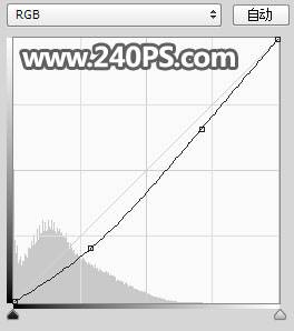 合成创意树林人像二次曝光效果的PS教程