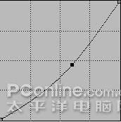 用PS打造镶有红宝石的黄金奖杯