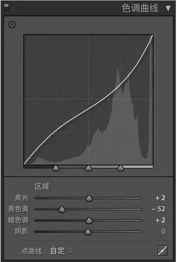 学习修复阴天人像照片色彩的PS技巧