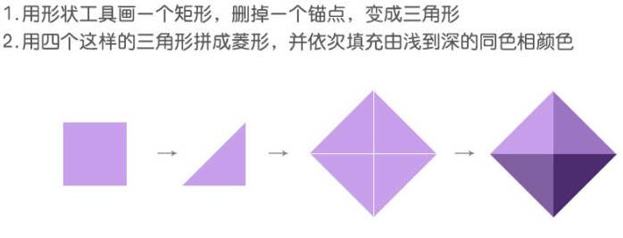 制作旋转立方体动画图片的PS教程