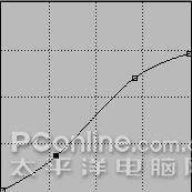 用PS打造镶有红宝石的黄金奖杯