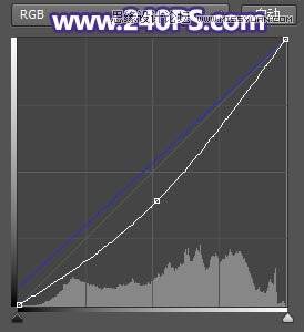 给湖景照片添加漂亮霞光效果的PS方法