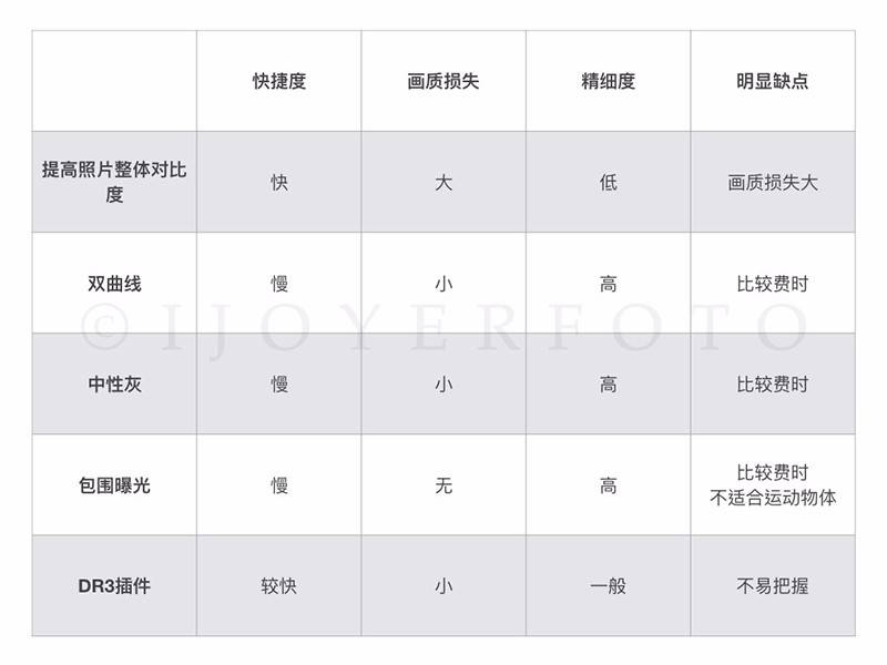 制作明亮质感照片的多种PS方法技巧