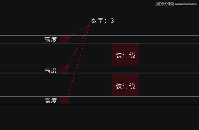 动态图解PS制图过程中的几个功能技巧