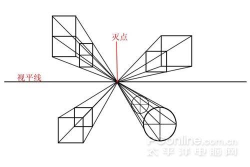 鼠绘电动剃须刀的Photoshop教程