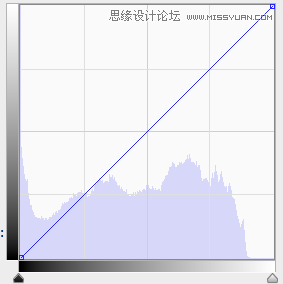 用曲线和直方图工具调出清爽图片的PS技巧