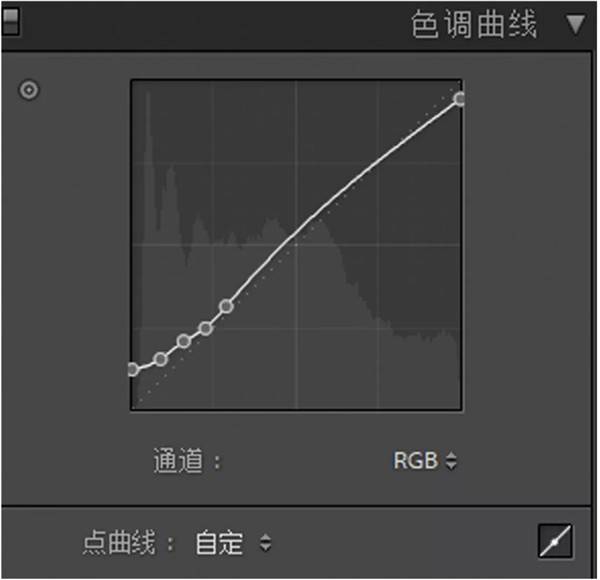 调出复古暖色人像照片的Photoshop技巧