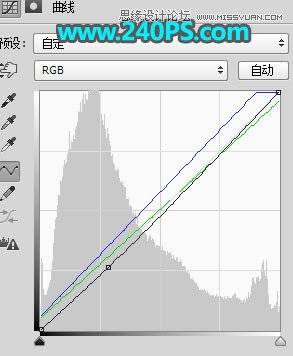 给照片增加唯美蓝色阳光效果的PS技巧