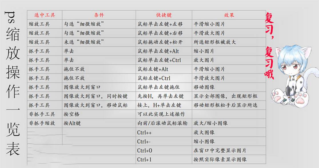 学习掌握20条高效PS照片技巧汇总