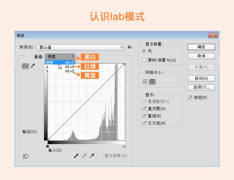 LAB调色方法:学习如何快速调整图片颜色