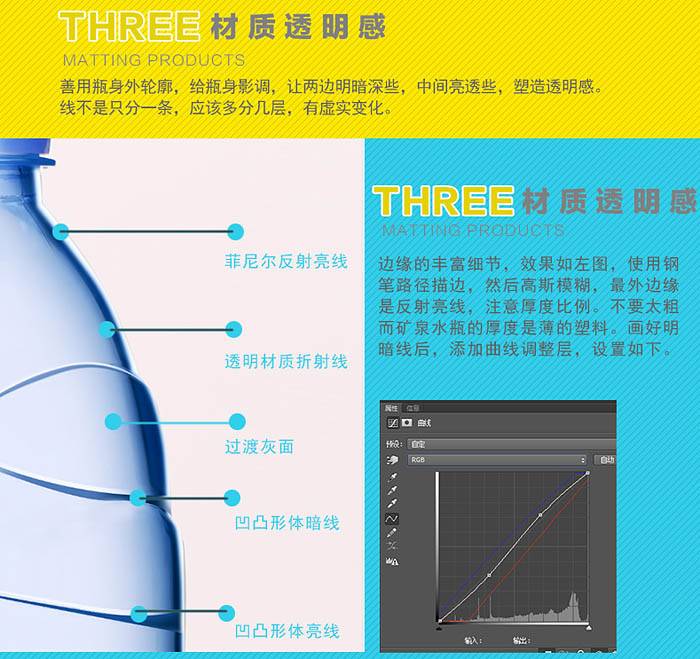 对矿泉水瓶抠图换背景及修图的PS技巧