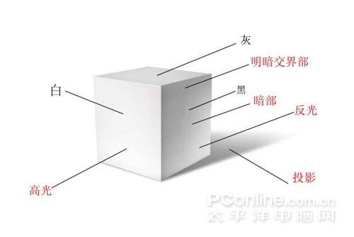 鼠绘电动剃须刀的Photoshop教程