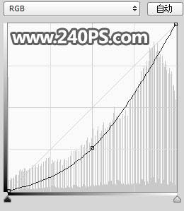 合成创意空中悬浮山水瀑布场景图片的PS教程