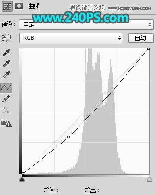 合成神奇河流汽车公路图片的PS教程