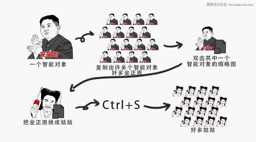 分析PS软件中智能对象工具的使用技巧