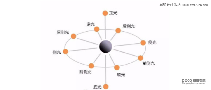 学习调制清新淡雅日系人像照片的PS技巧