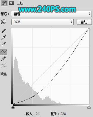 合成二次曝光花豹动物图片的PS教程