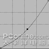 用PS打造镶有红宝石的黄金奖杯