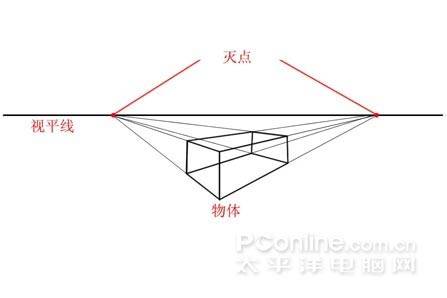 鼠绘电动剃须刀的Photoshop教程