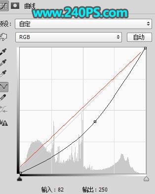 合成创意夕阳人像曝光特效照片的PS教程