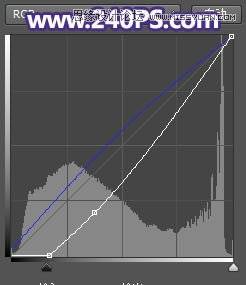 给湖景照片添加漂亮霞光效果的PS方法