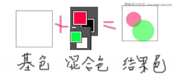 教你快速掌握图层混合模式用法的PS技巧