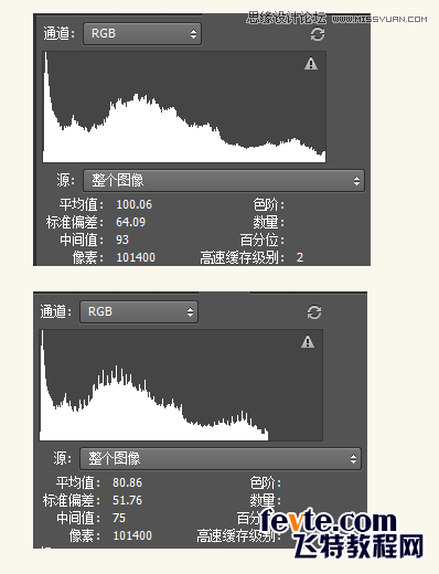 用曲线和直方图工具调出清爽图片的PS技巧