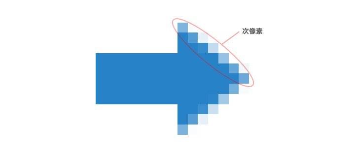 在Photoshop中将像素对齐网格的方法