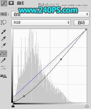 给照片增加唯美蓝色阳光效果的PS技巧