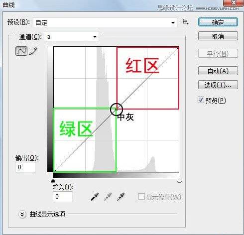 分析如何选择照片主要颜色的PS技巧