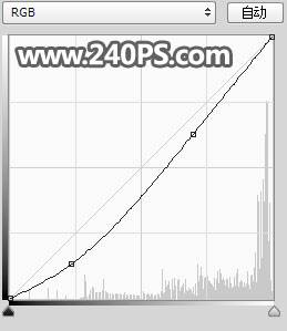 合成创意溶化喷溅效果苹果图片的PS教程