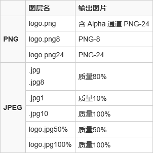 Photoshop CC给前端开发者怎样的体验