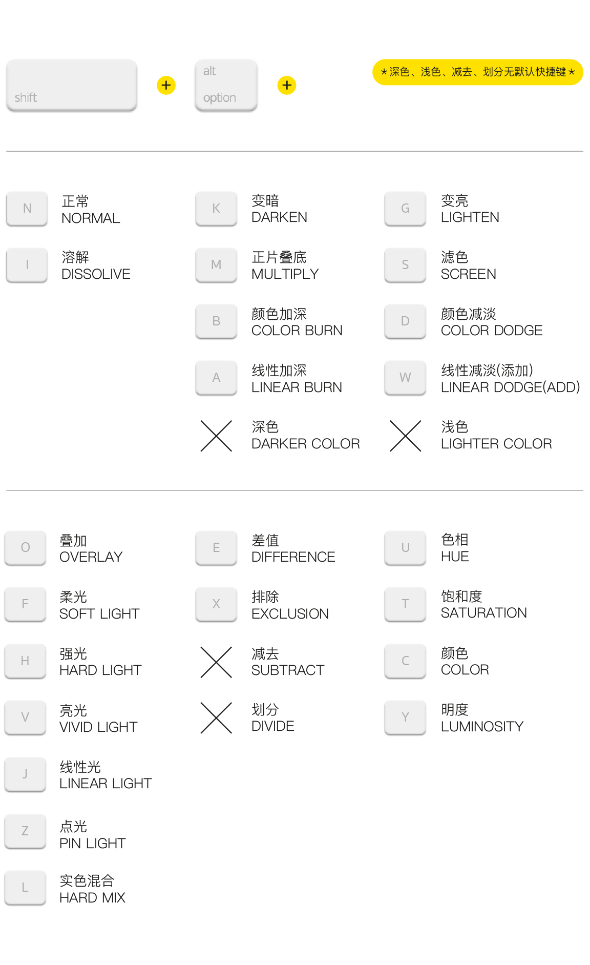 介绍五个比较实用的PS使用心得技巧