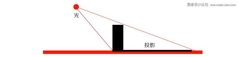 PS给照片后期合成唯美效果的三种技巧