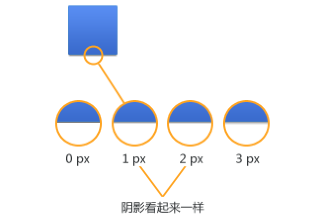 用好Photoshop软件必知的一些方法技巧