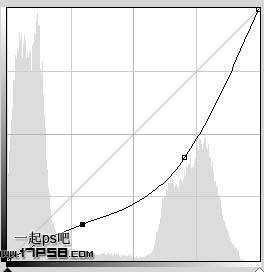 Photoshop软件制作漂亮日出照片效果