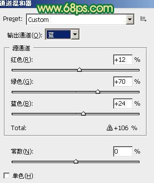 Photoshop软件调出草绿色背景婚片效果