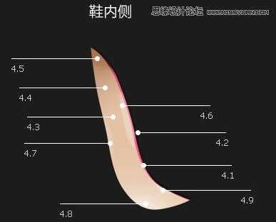 鼠绘时尚漂亮红色高跟鞋图片的PS教程